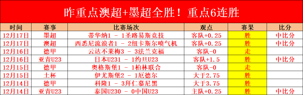 火力全开,佳绩再续辉,希雷笑看瓜,半岛体育,半岛体育平台,半岛体育官网