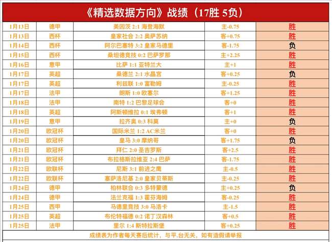 林昀儒与王,楚钦交锋亚,洲杯乒乓球,半岛体育,半岛体育平台,半岛体育官网