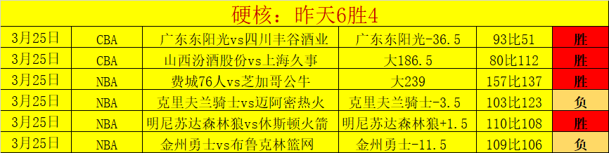 陈清晨,陈雨菲领衔,中国队羽毛,半岛体育,半岛体育平台,半岛体育官网